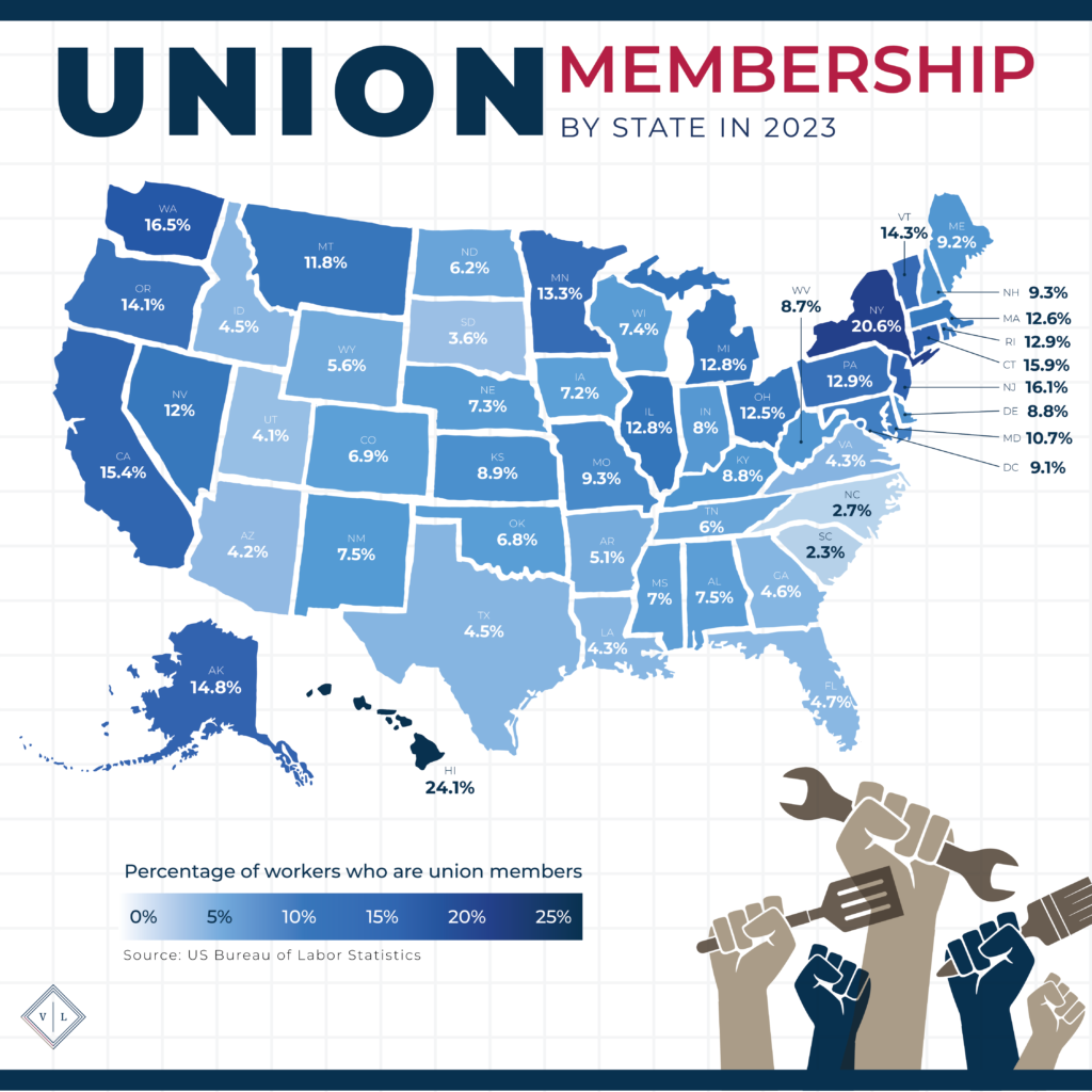 union membership