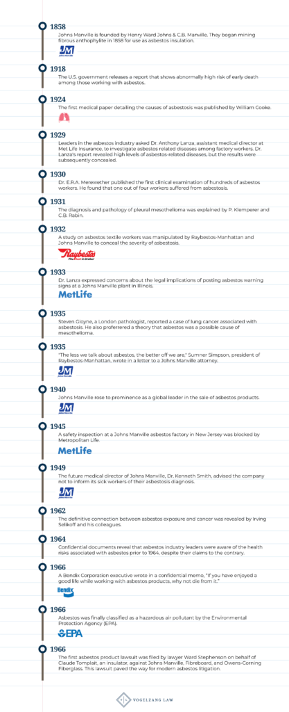 asbestos timeline